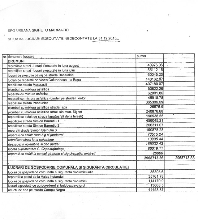 EXCLUSIV SIGHET 247 - URBANA pegătește un BUF de aproape 6 milioane de euro în anul 2014